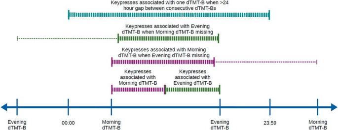 figure 18