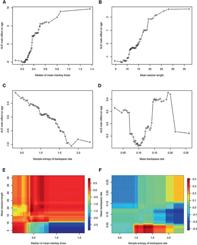 figure 21