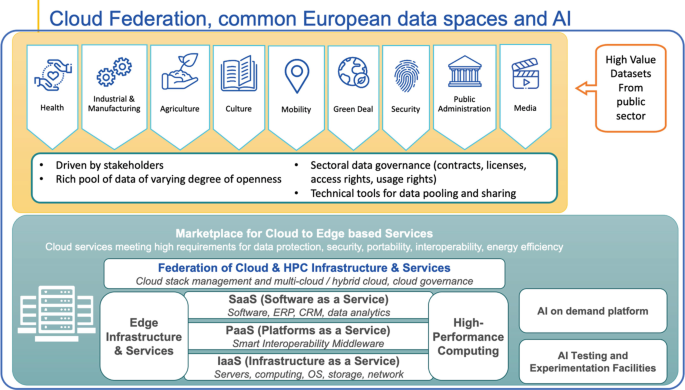 A common European data space for Smart Manufacturing