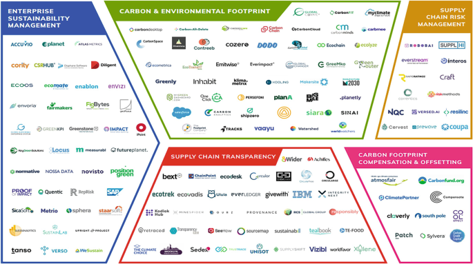 GHG Software: 5 Critical Questions to Ask Your Vendor - Cority