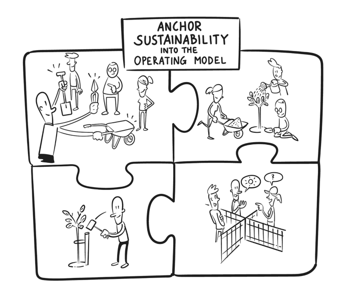 Anchor Sustainability into the Operating Model | SpringerLink