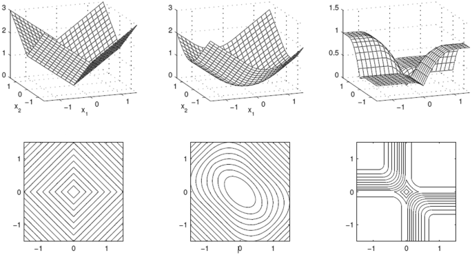 Convex Non-convex Variational Models