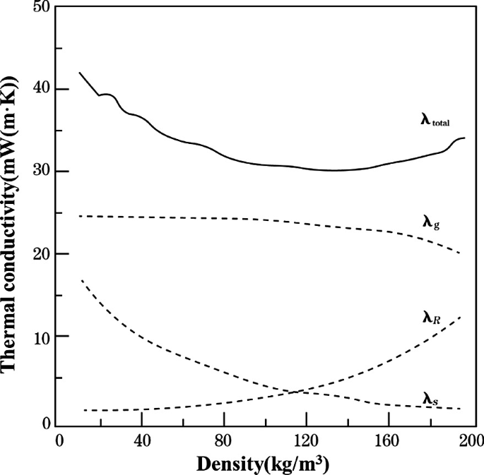 https://media.springernature.com/lw685/springer-static/image/chp%3A10.1007%2F978-3-030-98693-3_11/MediaObjects/433623_1_En_11_Fig23_HTML.png