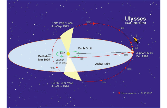 Crewed Missions Involved In Solar Studies | SpringerLink