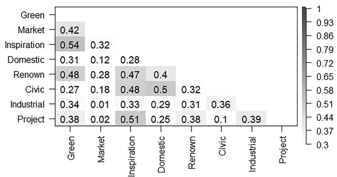 figure b