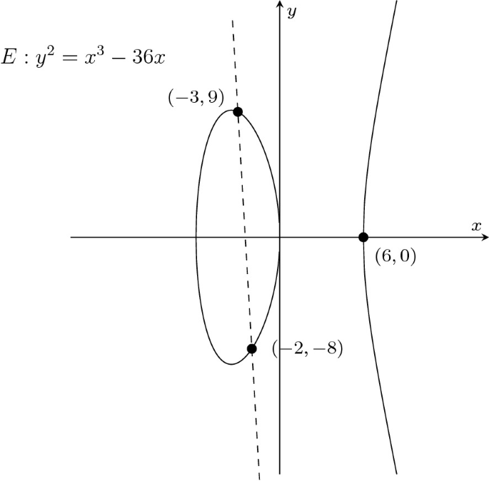 discrete mathematics - How to adapt proof by contradiction showing that a  sqrt(2) is irrational for sqrt(20)? - Mathematics Stack Exchange