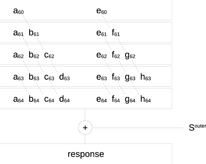 Transpose Alto Sax