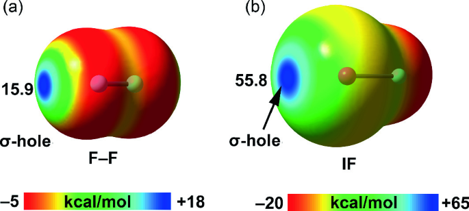 Halogen and chalcogen bonds (EWG: Electron withdrawing group, B L