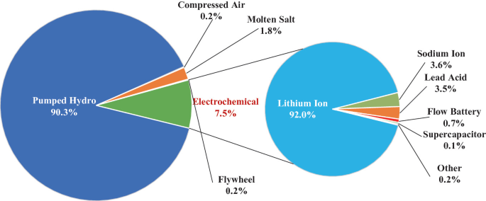 Introduction to Battery Full-Lifespan Management | SpringerLink