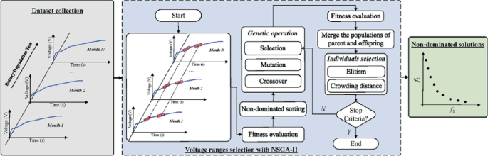 figure 18