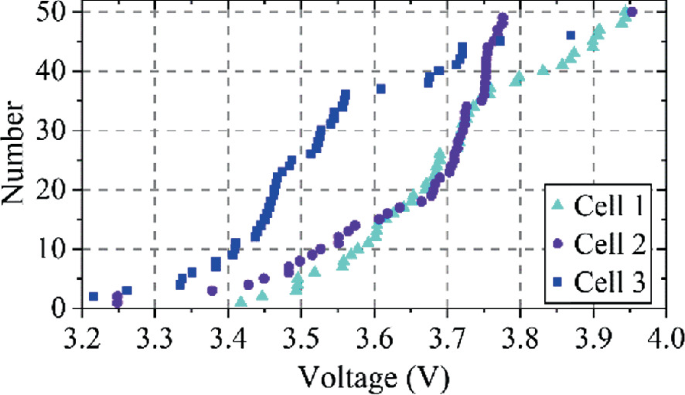 figure 22