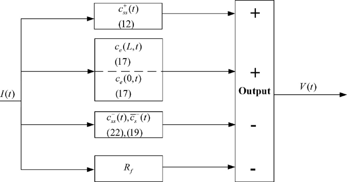 figure 27