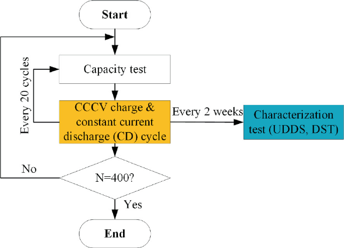 figure 29