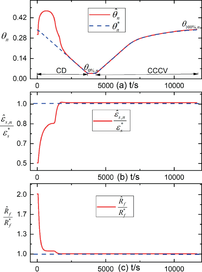 figure 31