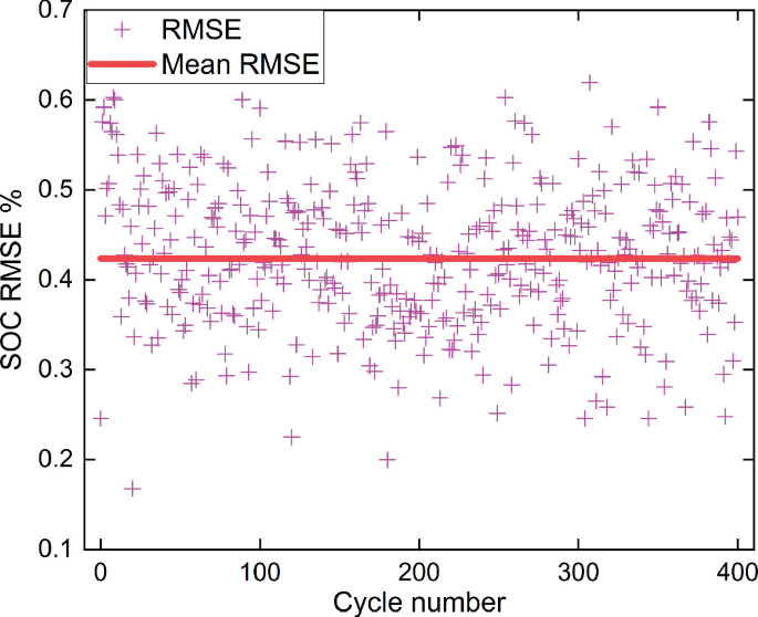 figure 36