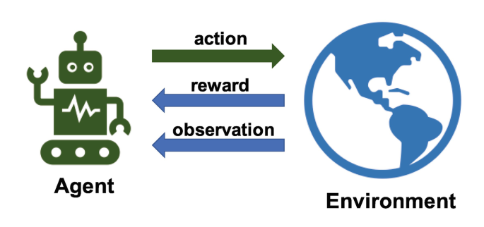 Reinforcement Learning | SpringerLink