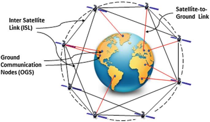 The impact of space-based internet communications constellations