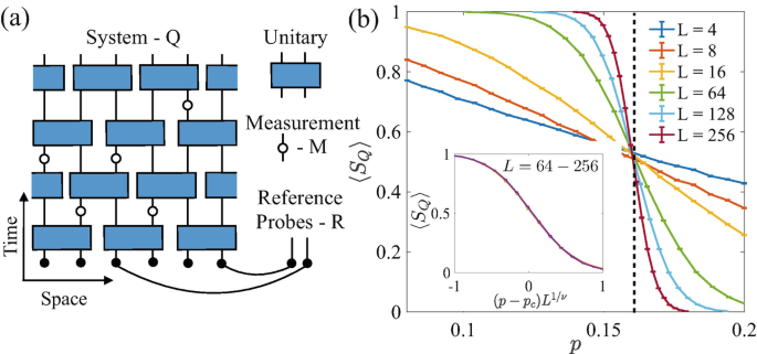 Quantum Chess – Rising Entropy