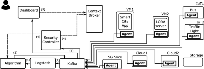 figure 15