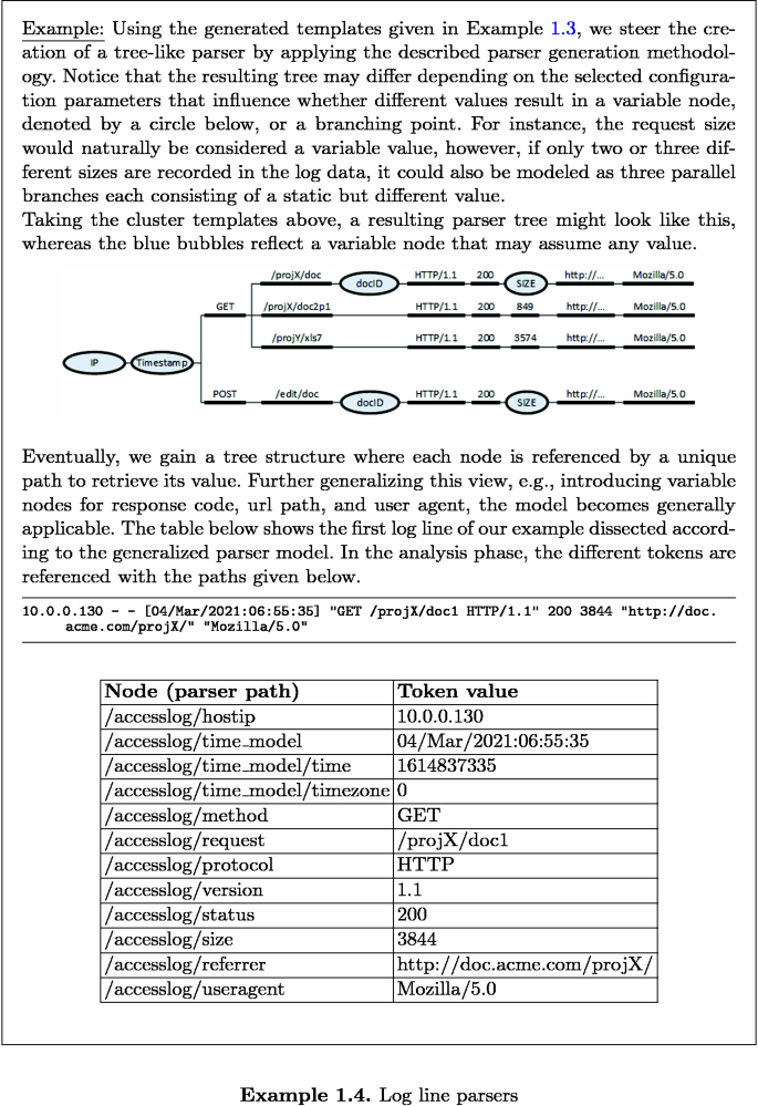 figure d