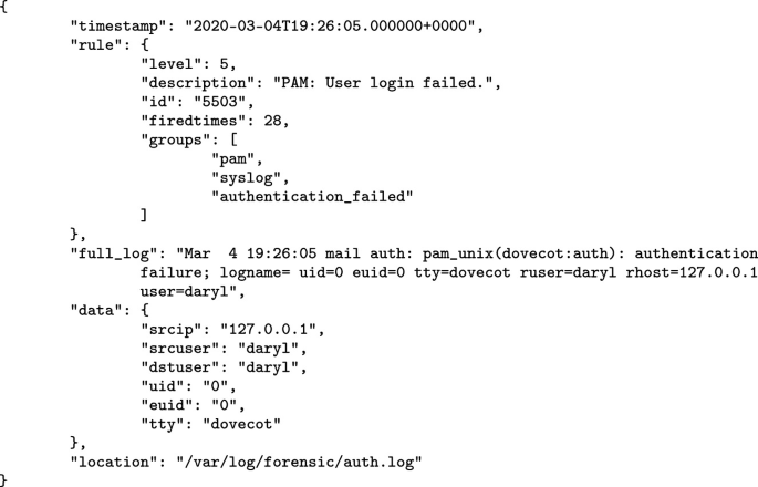 Automatic Attack Pattern Mining for Generating Actionable CTI Applying  Alert Aggregation | SpringerLink