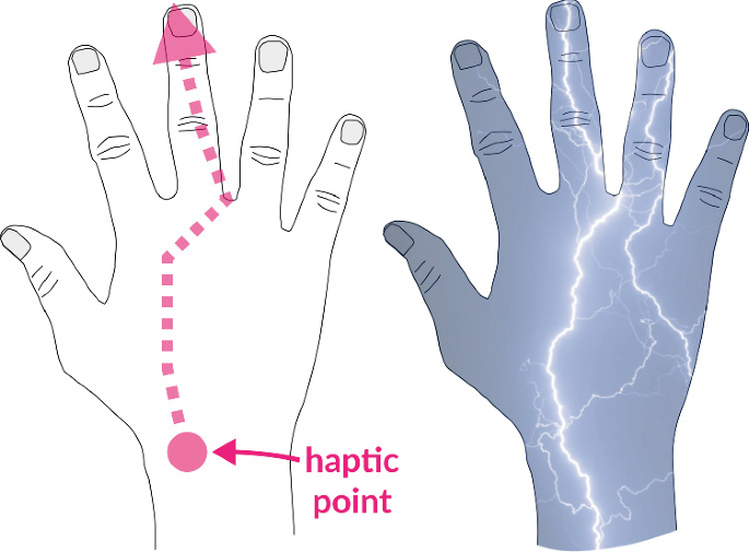 In an image of two palms, one palm with a haptic point moves in a direction denoted by the arrows along the palm, and another palm with the lightning special effect.