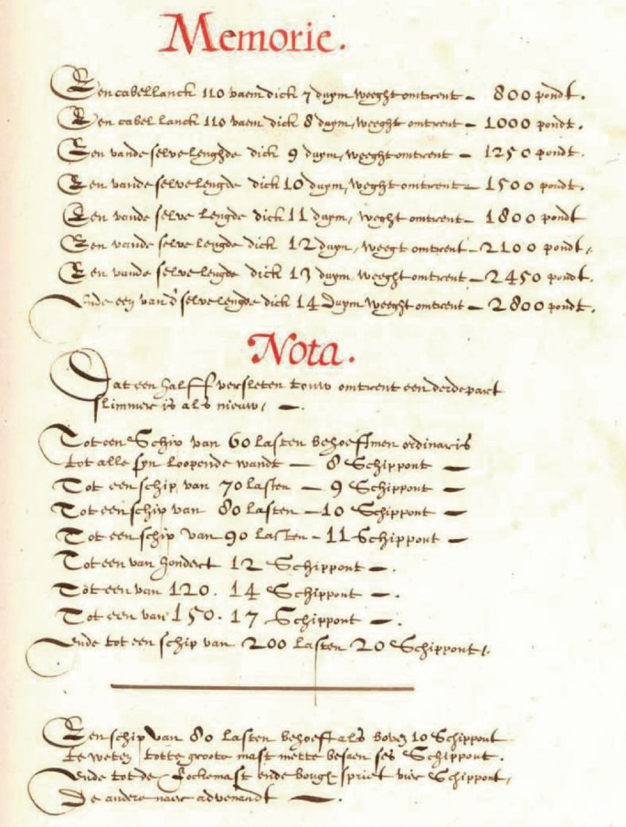A manuscript page presents the standardized measure of the rope per type of ship with Memorie and Nota. The text is in foreign language.