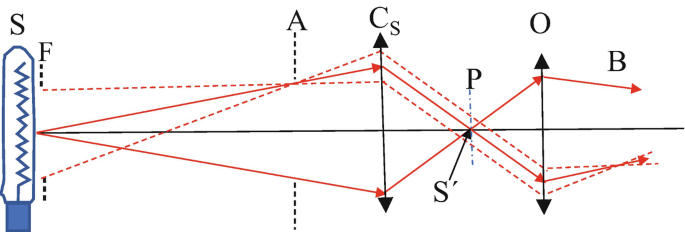 figure 15