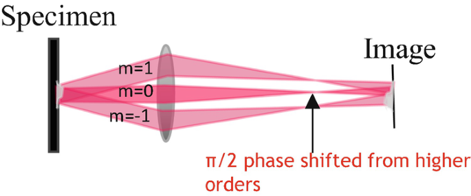 figure 26