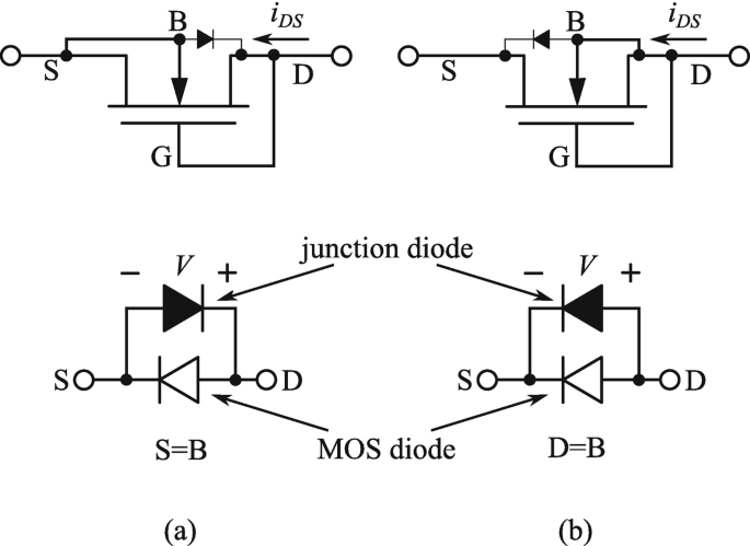 figure 17