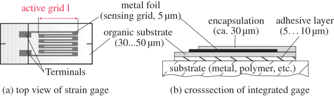 figure 16