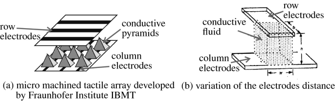 figure 24