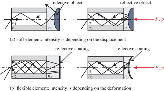 figure 33