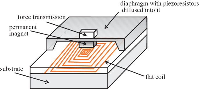 figure 41