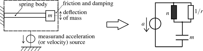 figure 55