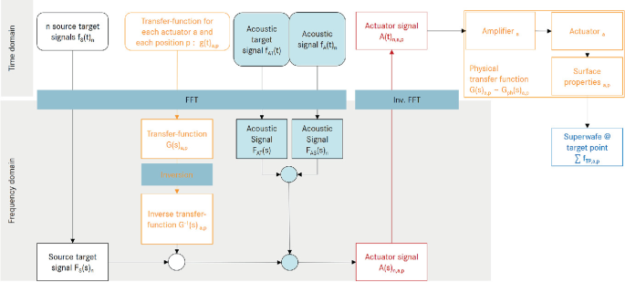 figure 16