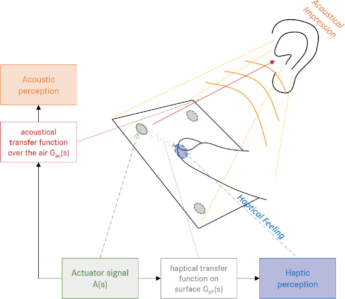 figure 17