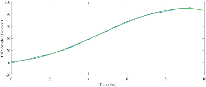 figure 38