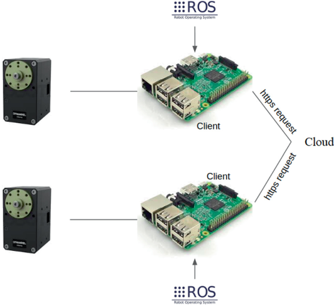 figure 40