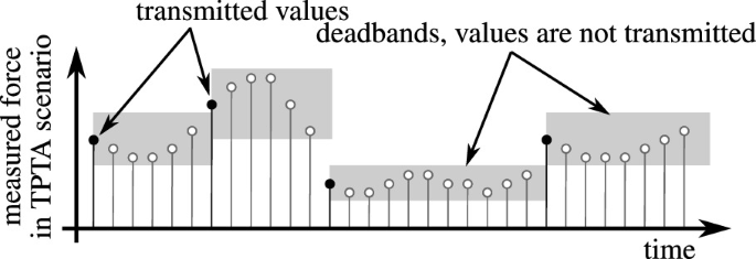 figure 39