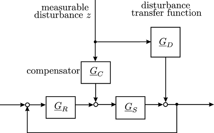 figure 32