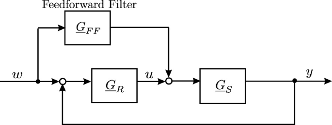 figure 33