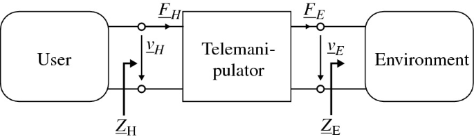 figure 39