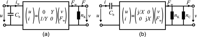 figure 34