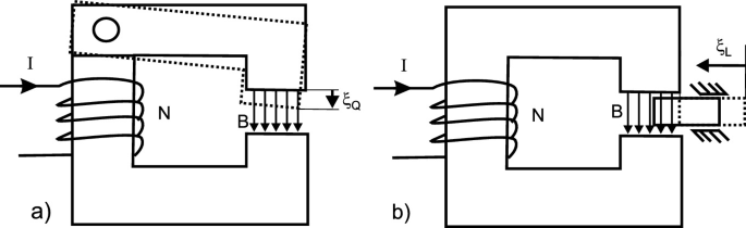 figure 47