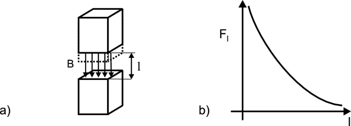 figure 48