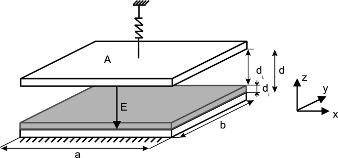 figure 59