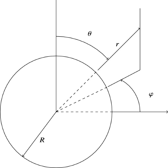 It illustrates a spherical coordinate system with an origin at the centre of the bubble with radius R, and Teta and phi.