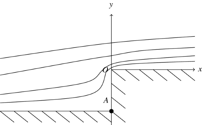 It illustrates the sketch of the flow over a forward-facing step with x and y axis.