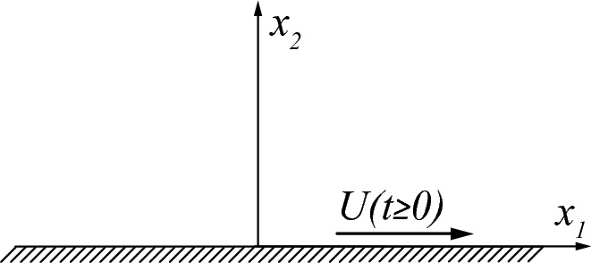 A graph with axes x1 and x2 with constant velocity U in the positive direction for t is greater than or equal to zero.